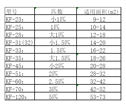 洋县空调维修